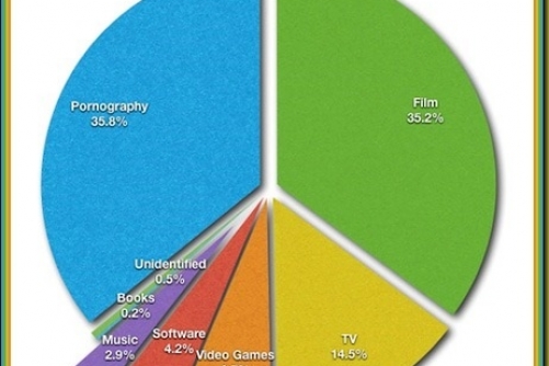 Internet Porn wins over Film in Video-Streaming Wars